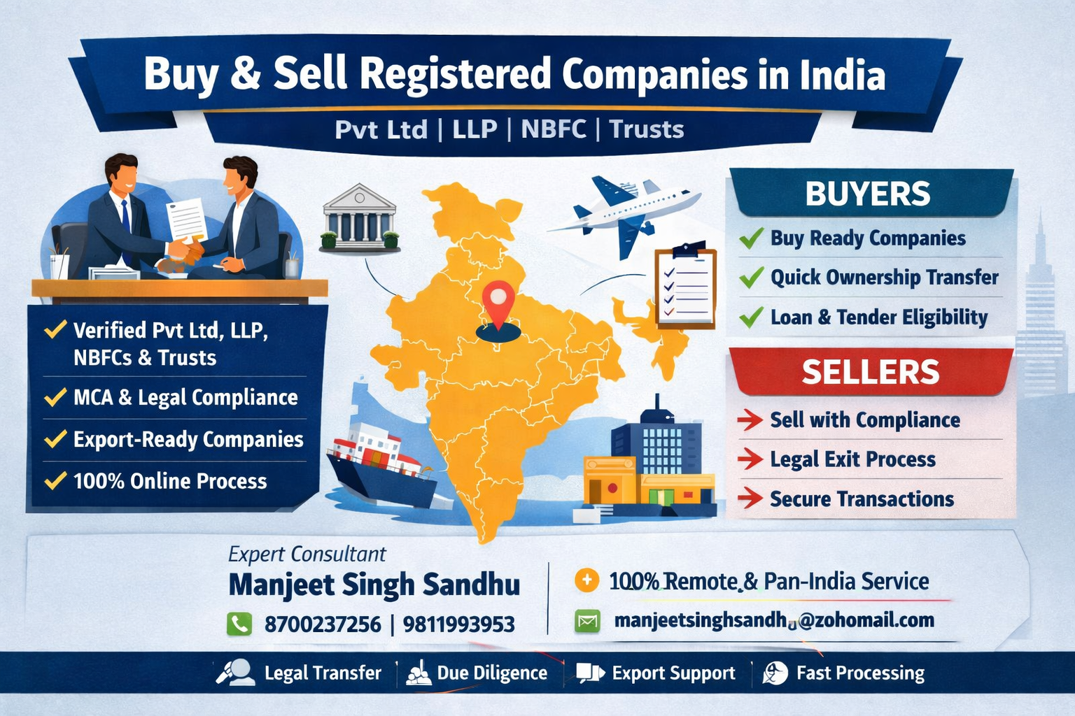 company buying and selling in India